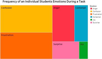 A Theoretical and Evidence-Based Conceptual Design of MetaDash: An Intelligent Teacher Dashboard to Support Teachers' Decision Making and Students’ Self-Regulated Learning